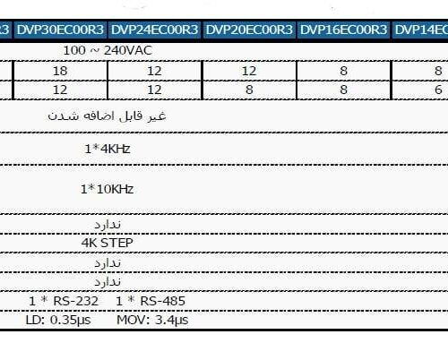 مشخصات پی ال سی سری ec دلتا DVP_40EC00R3 یوزتکنو