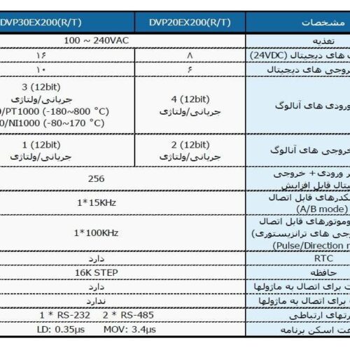 پی ال سی دلتا DVP20EX200R | plc DVP30EX200R