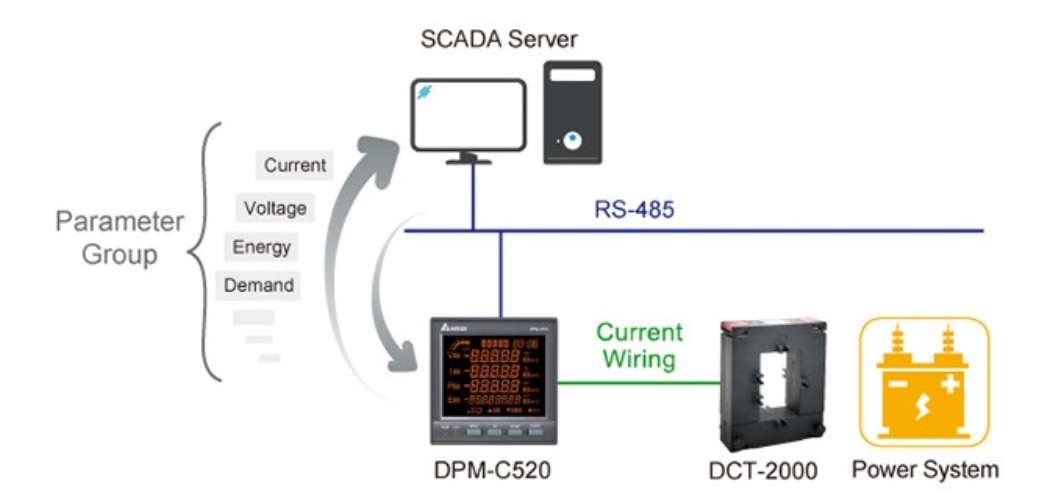 DPM-C520 پاورمیتر دلتا