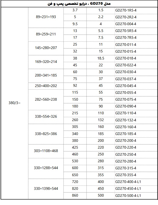 لیست GD270
