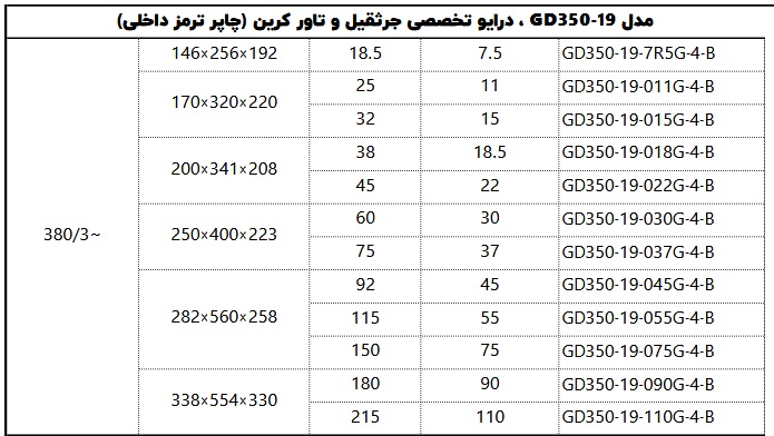 اینورتر جرثغیل و پاور کرین
