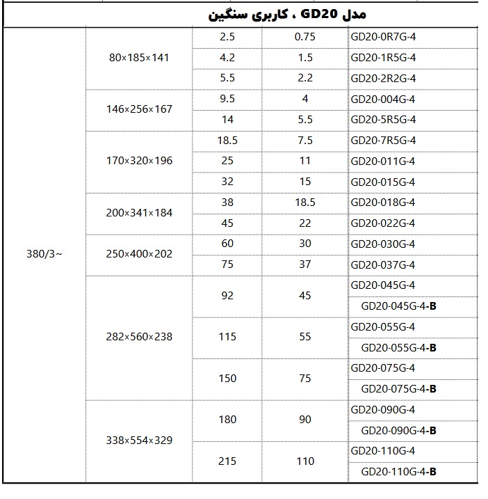 اینورتر GD20 - سه فاز
