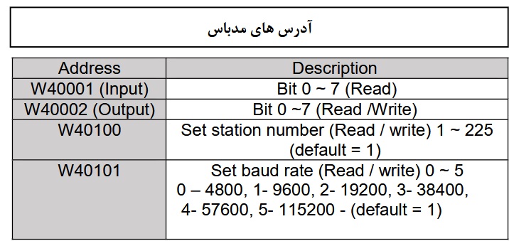 16IO-SPM-R1 ماژول 8 ورودی 8 خروجی دیجیتال تحت شبکه مدباس ماژول 16 ورودی خروجی RTU