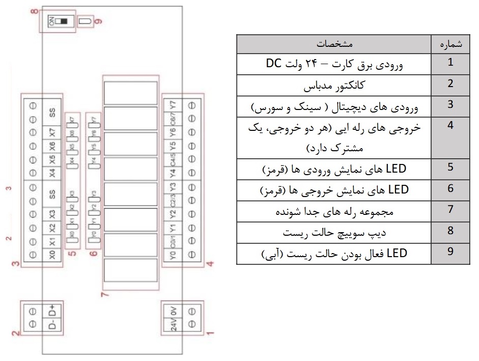 16IO-SPM-R1 ماژول 8 ورودی 8 خروجی دیجیتال تحت شبکه مدباس ماژول ورودی خروجی مدباس