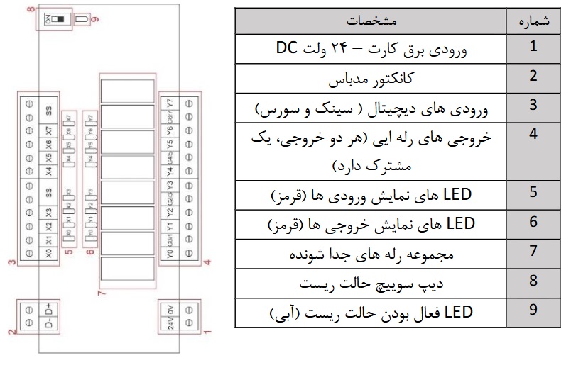 16IO-SPM-R1 ماژول 8 ورودی 8 خروجی دیجیتال تحت شبکه مدباس مشخصات ماژول مدباس 16 ورودی خروجی